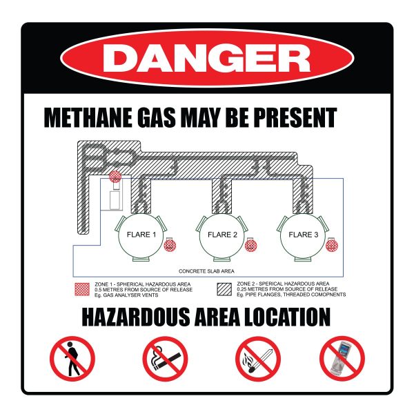 Underground Danger Signs - Mining