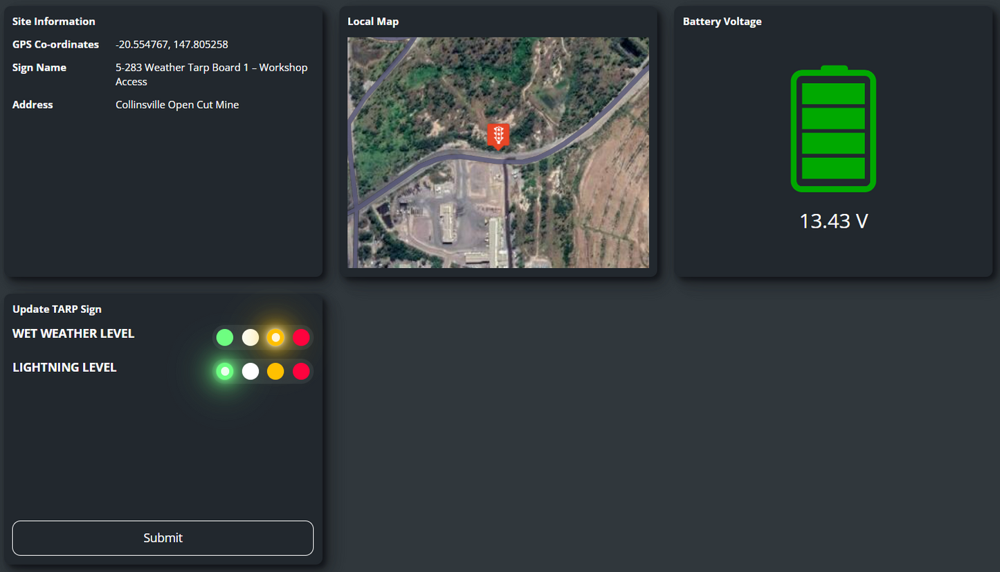 TARP (Trigger Action Response Plan) LED Sign