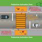 Pedestrian Activated Detection Systems