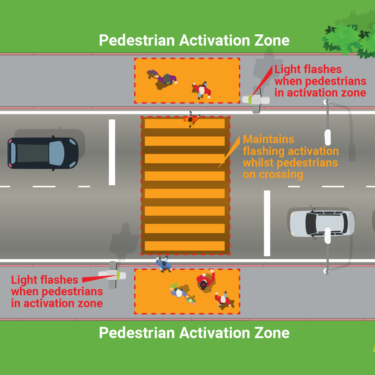 Pedestrian Activated Detection Systems